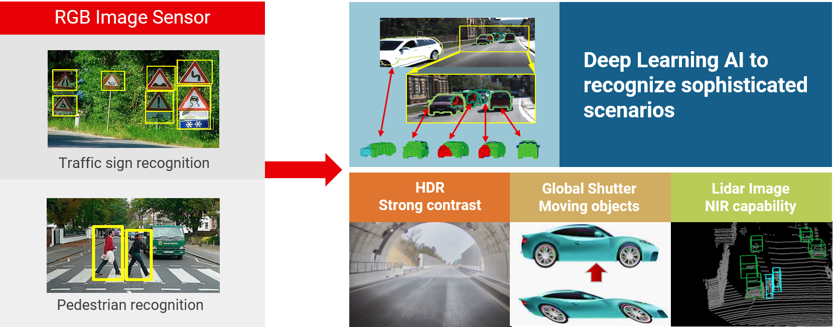 Lidar and HDR/NIR CMOS Image Sensor