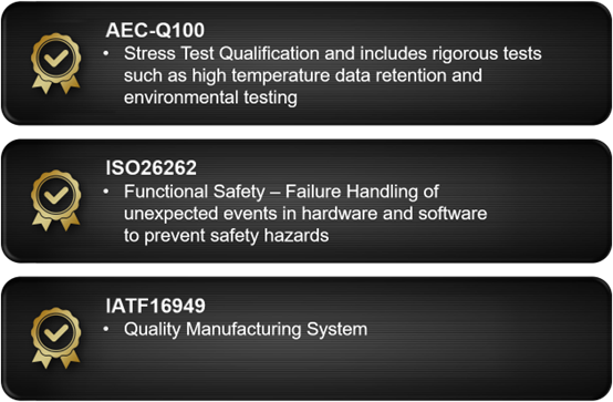 Automotive Industry Standards for TSMC N5A