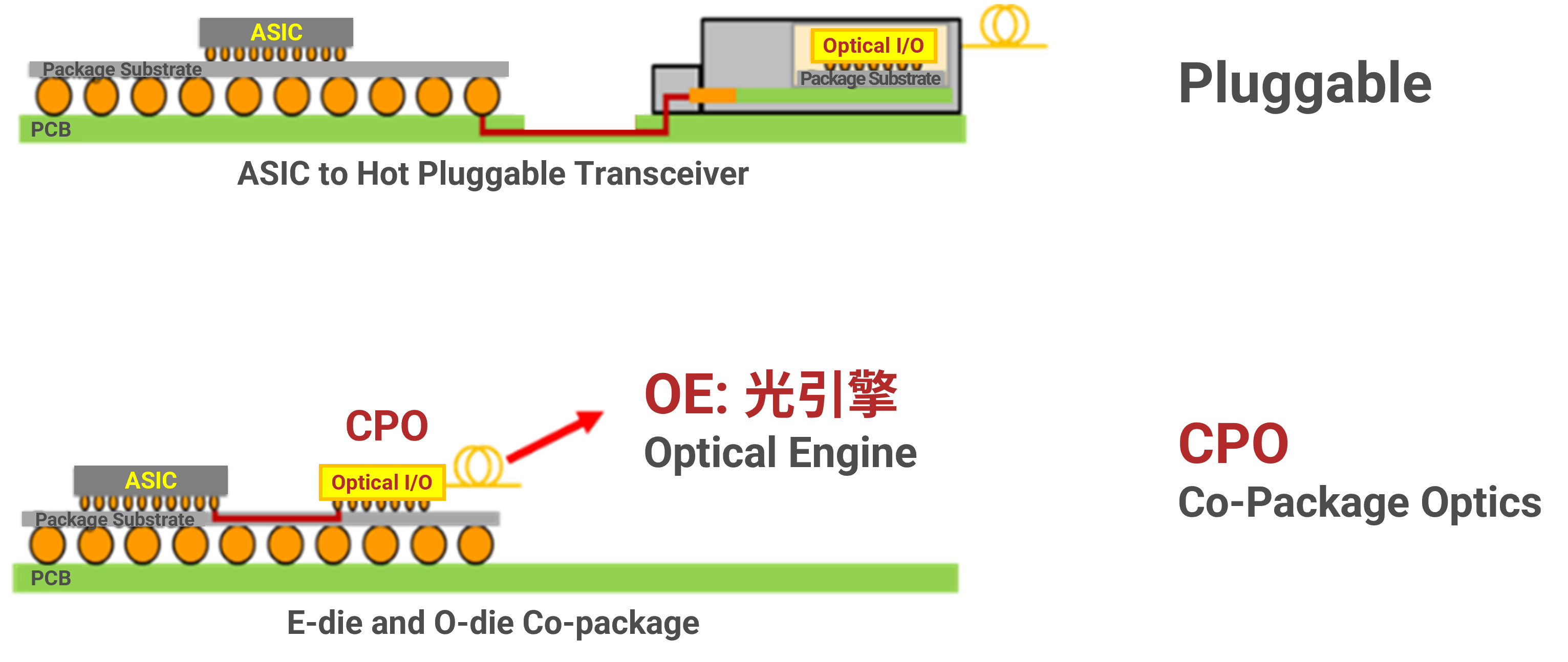 CPO