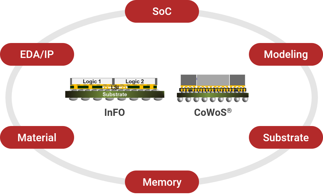 APM_Integrated_Turnkey_Service