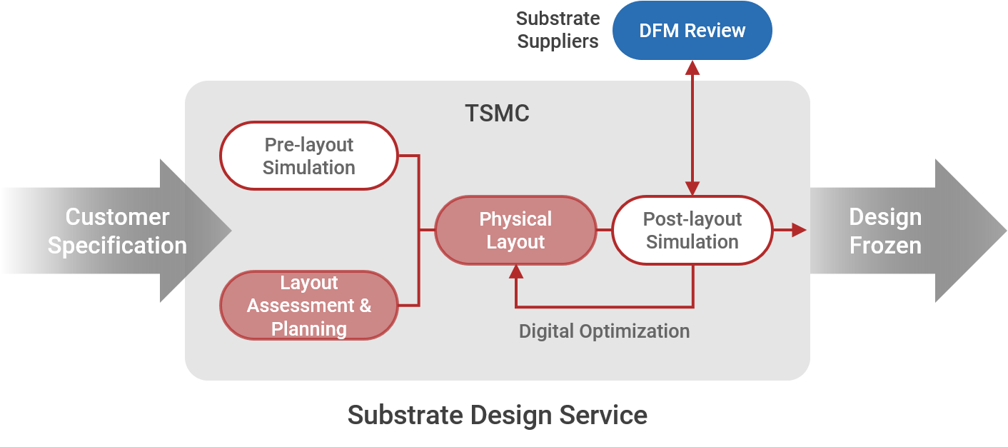 APM_Integrated_Turnkey_Service
