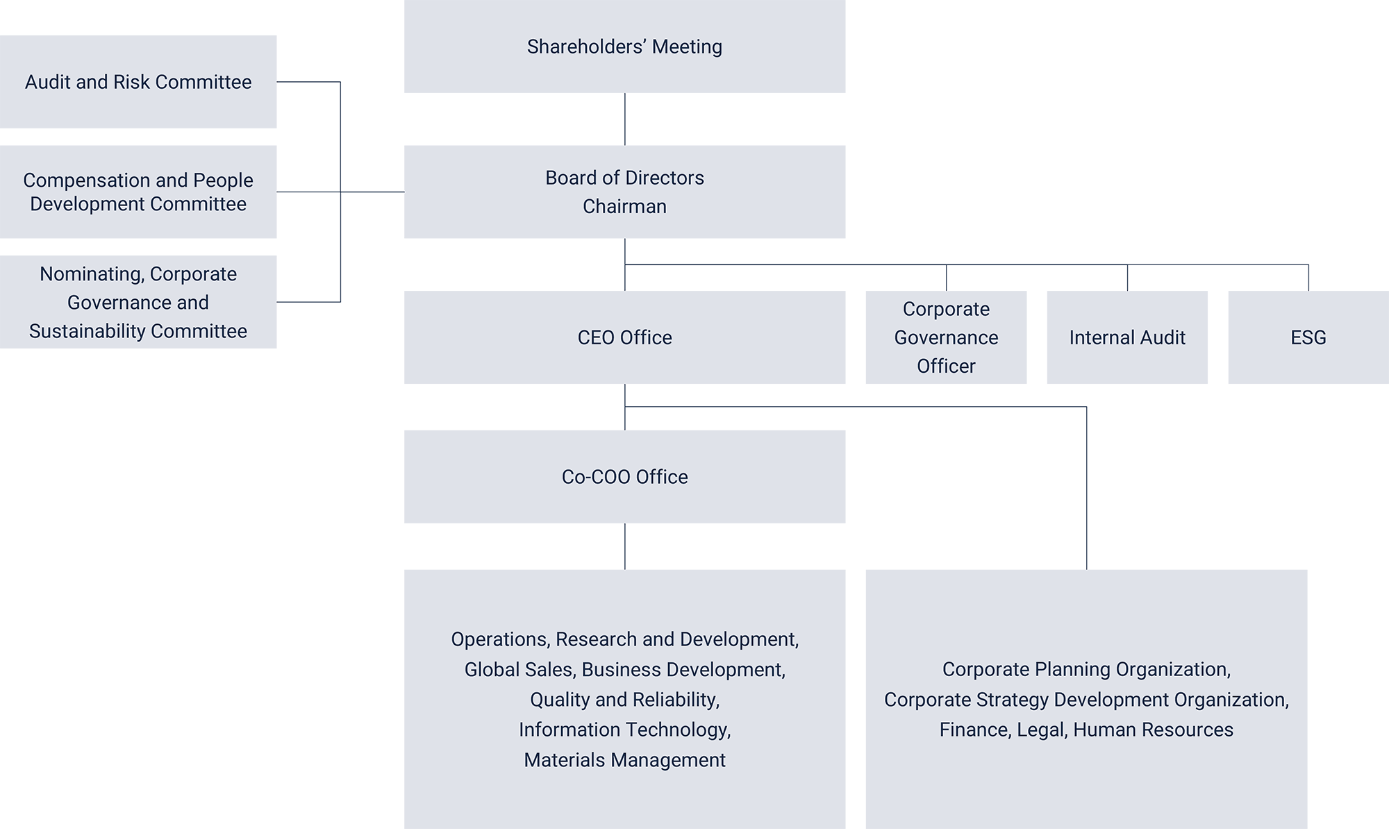 Organization